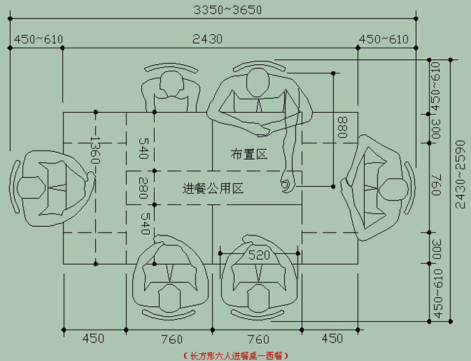 餐桌的人體最佳設(shè)計(jì)標(biāo)準(zhǔn)